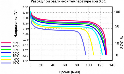 Vektor Energy LFP 48-200M фото 10