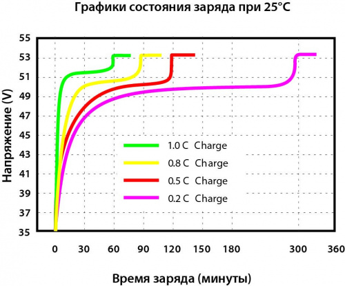 Vektor Energy LFP 48-200PW фото 3