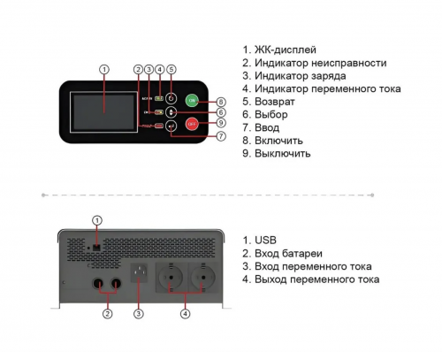 ИБП/Инвертор MUST EP20-1000 PRO фото 2