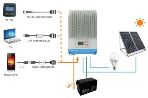 Контроллер заряда EPSolar ITracer MPPT 4415ND фото 5