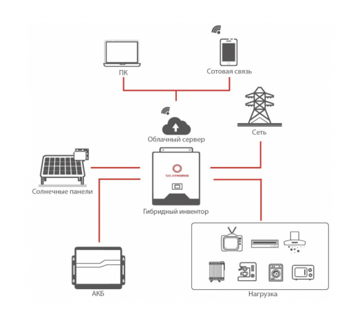 Гибридная солнечная электростанция SOLAR 3кВт/1кВт/4,8кВт*ч фото 5 Гибридная солнечная электростанция SOLAR 3кВт/1кВт/4,8кВт*ч фото 5
