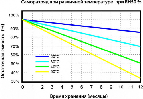 Vektor Energy LFP 48-200M фото 7
